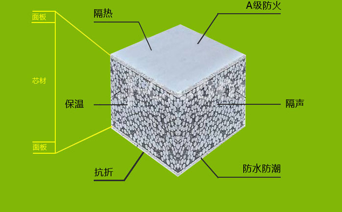 轻质防火平博在线